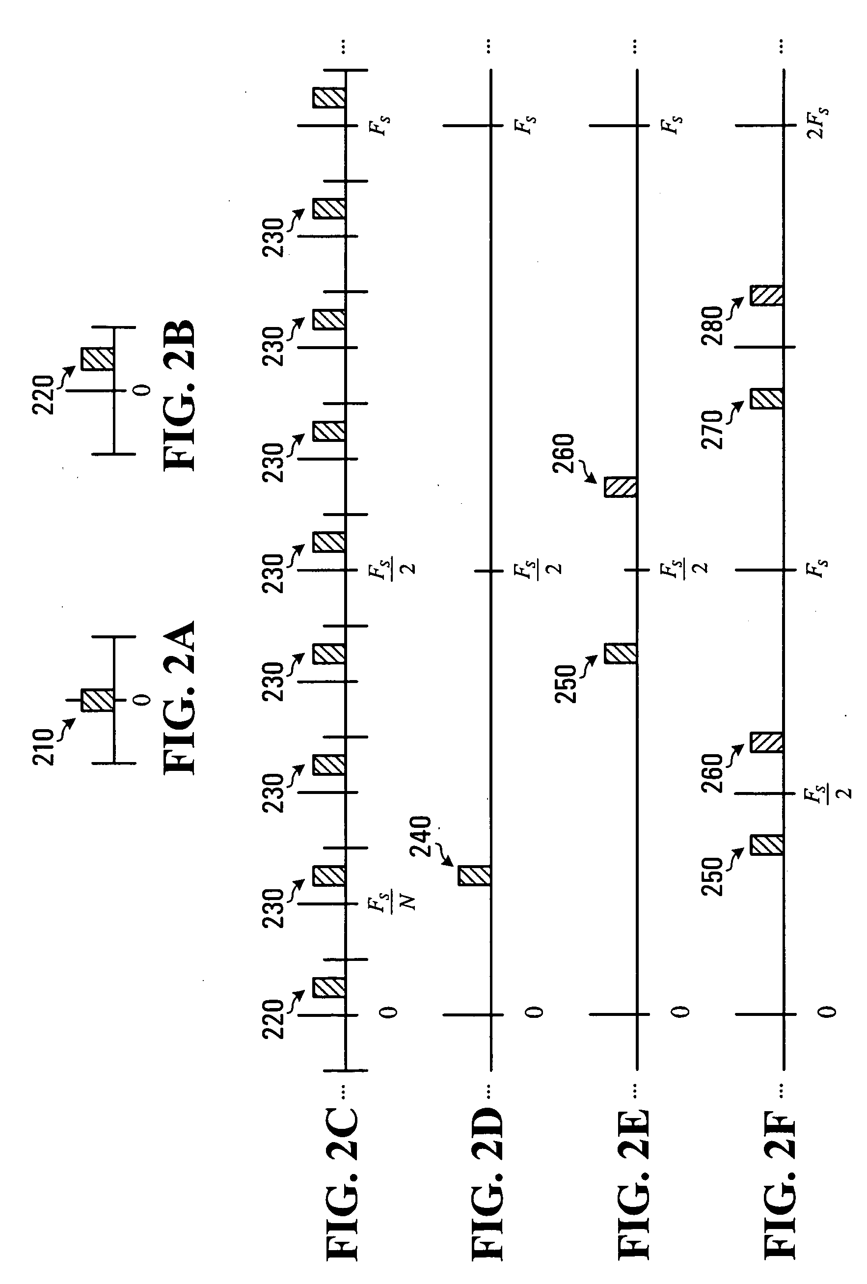 Methods and systems for programmable digital up-conversion