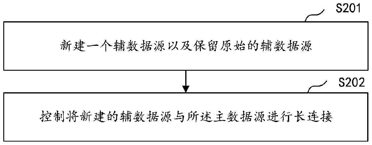 Data source switching method and device, computer device and storage medium