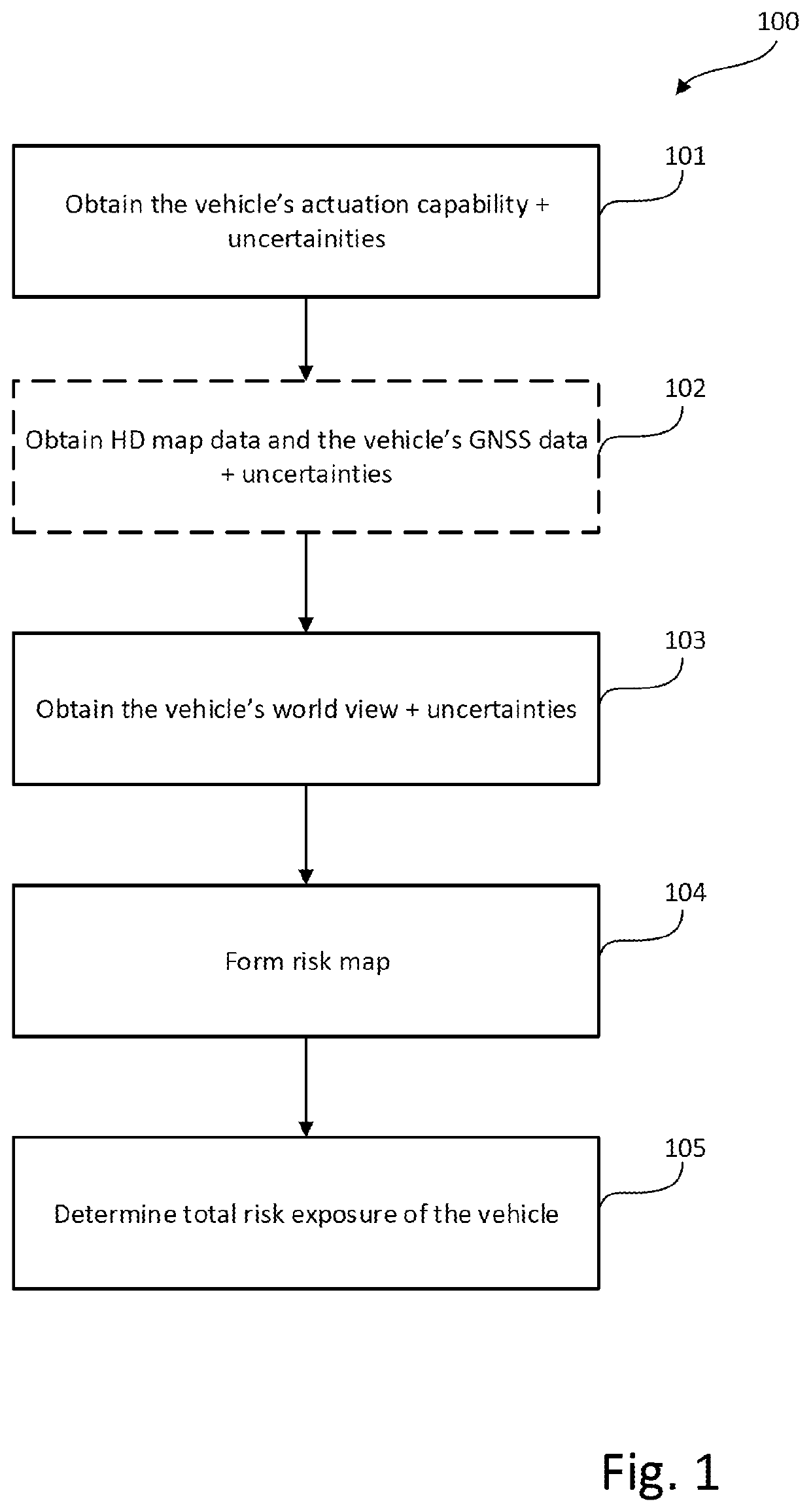 Risk estimation in autonomous driving environments
