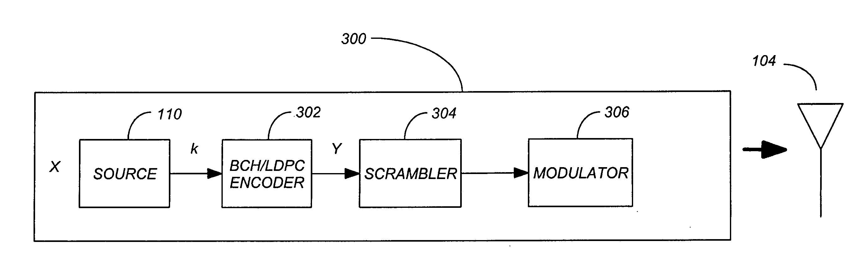 Methods and apparatuses for determining scrambling codes for signal transmission