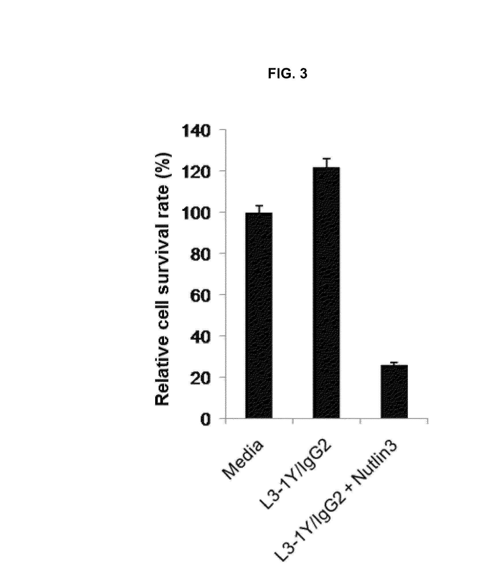 Combination therapy using p53 activator and c-met inhibitor