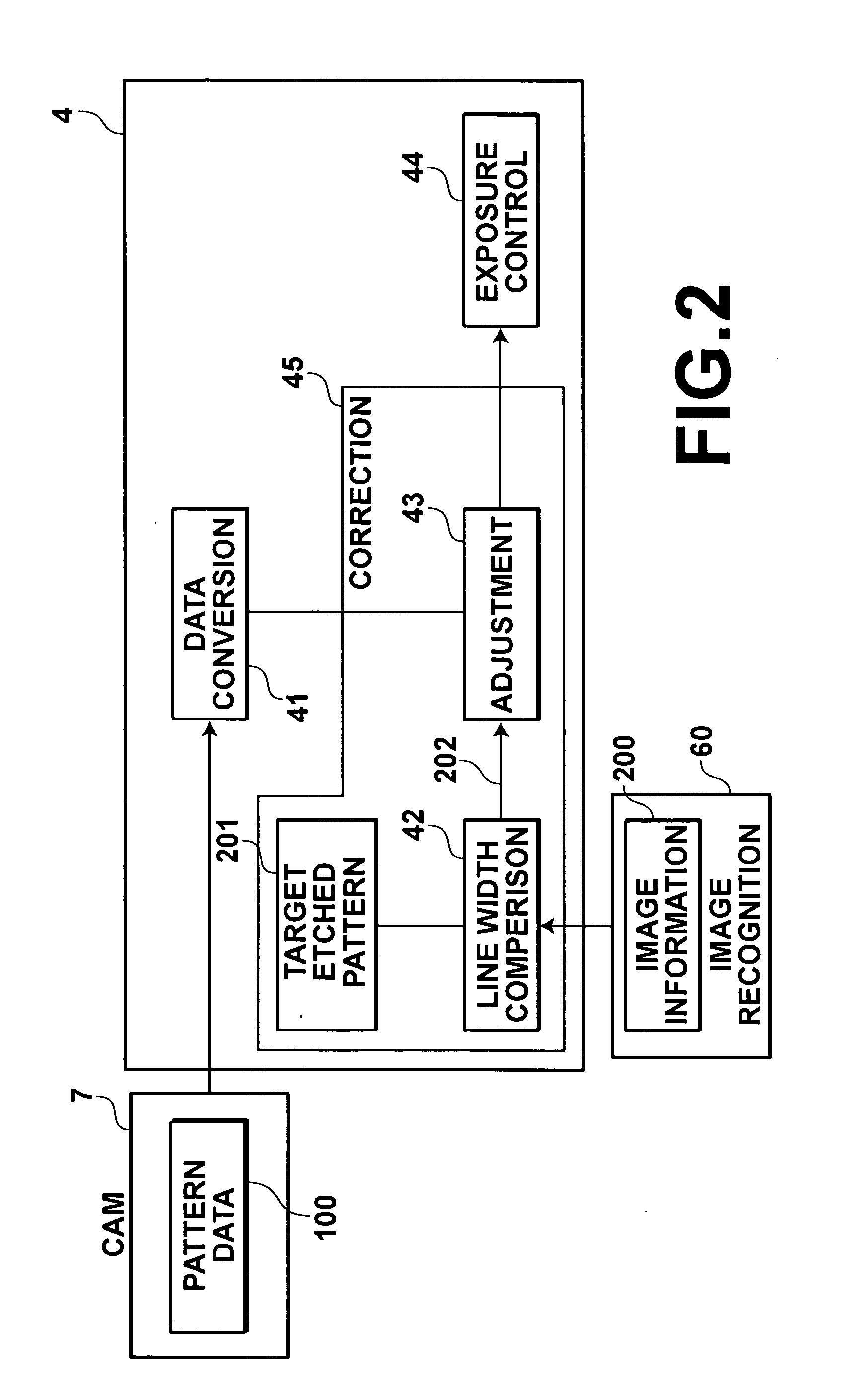 Pattern production system, exposure system, and exposure method