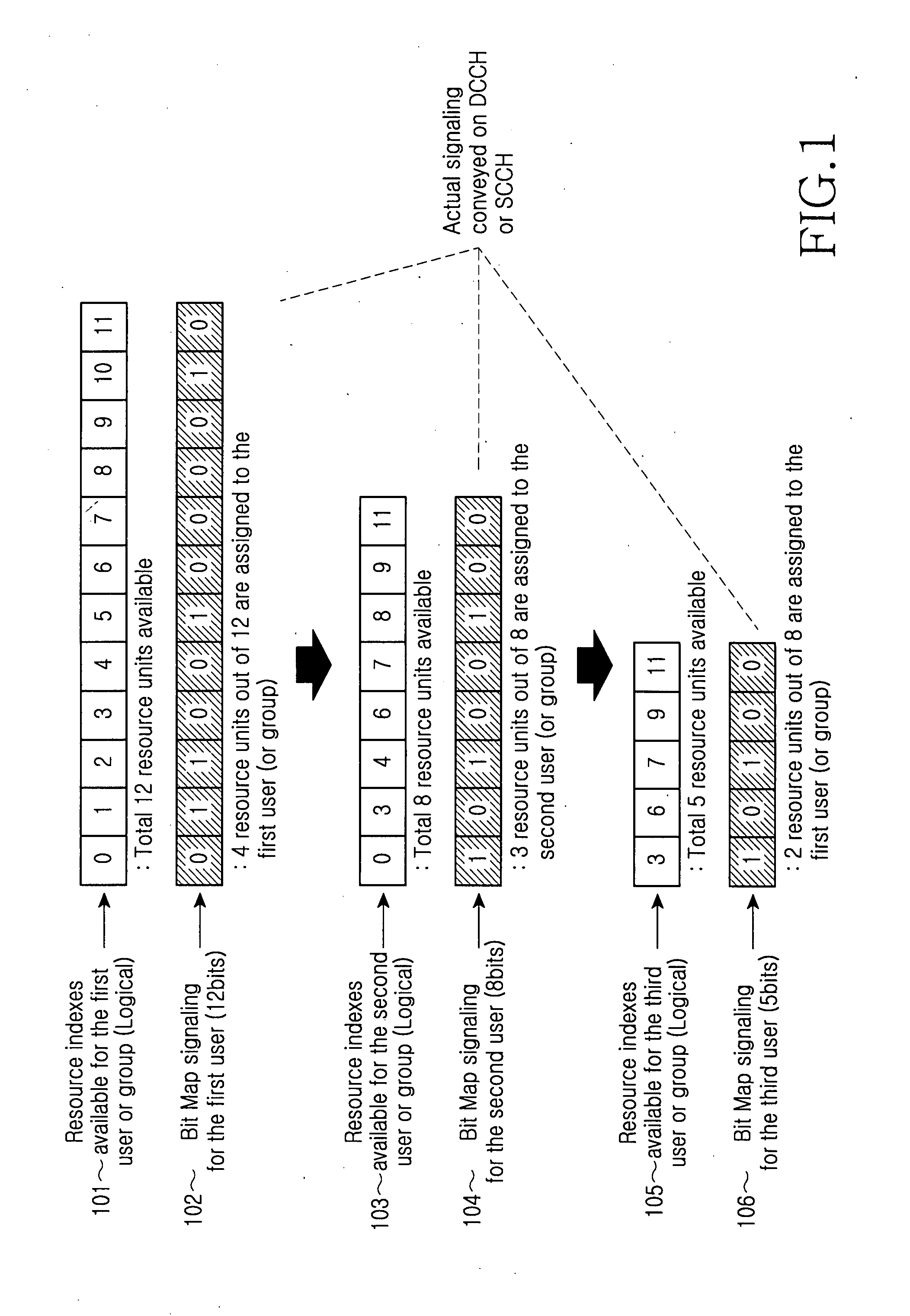 Method and apparatus for transmitting/receiving resource allocation information through bitmap in a mobile communication system using shared control channel