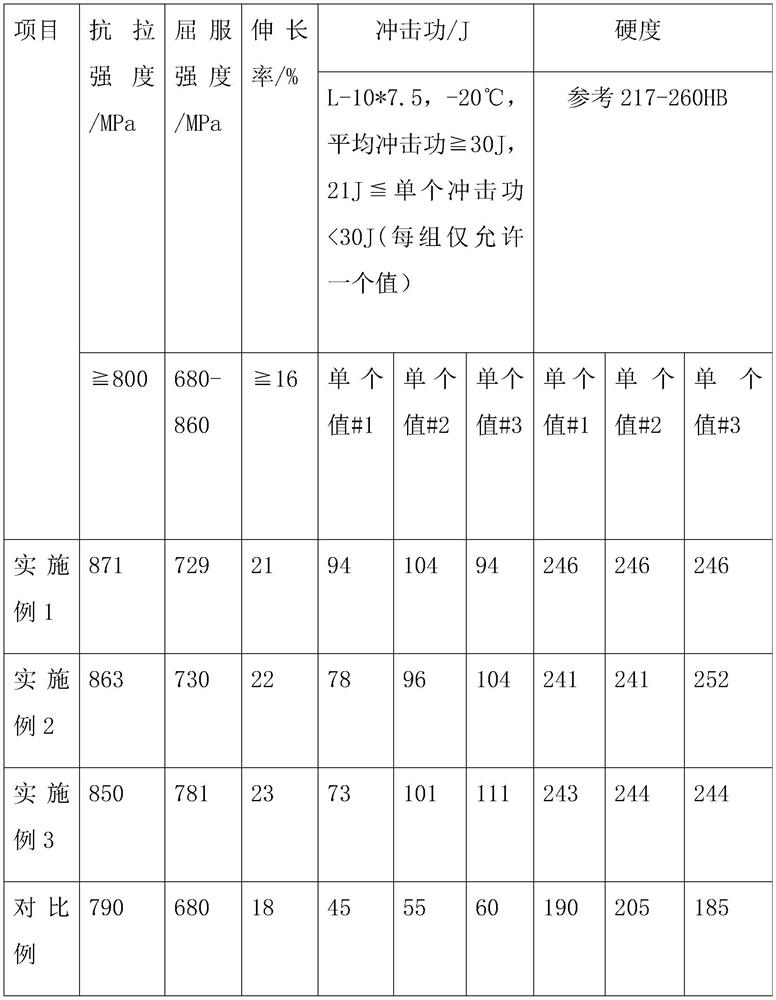 Novel substitute material of seamless steel tubes for oil cylinders