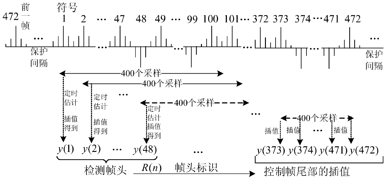 A Feedforward Timing Recovery Method Applicable to Satellite Communication Burst Transmission System