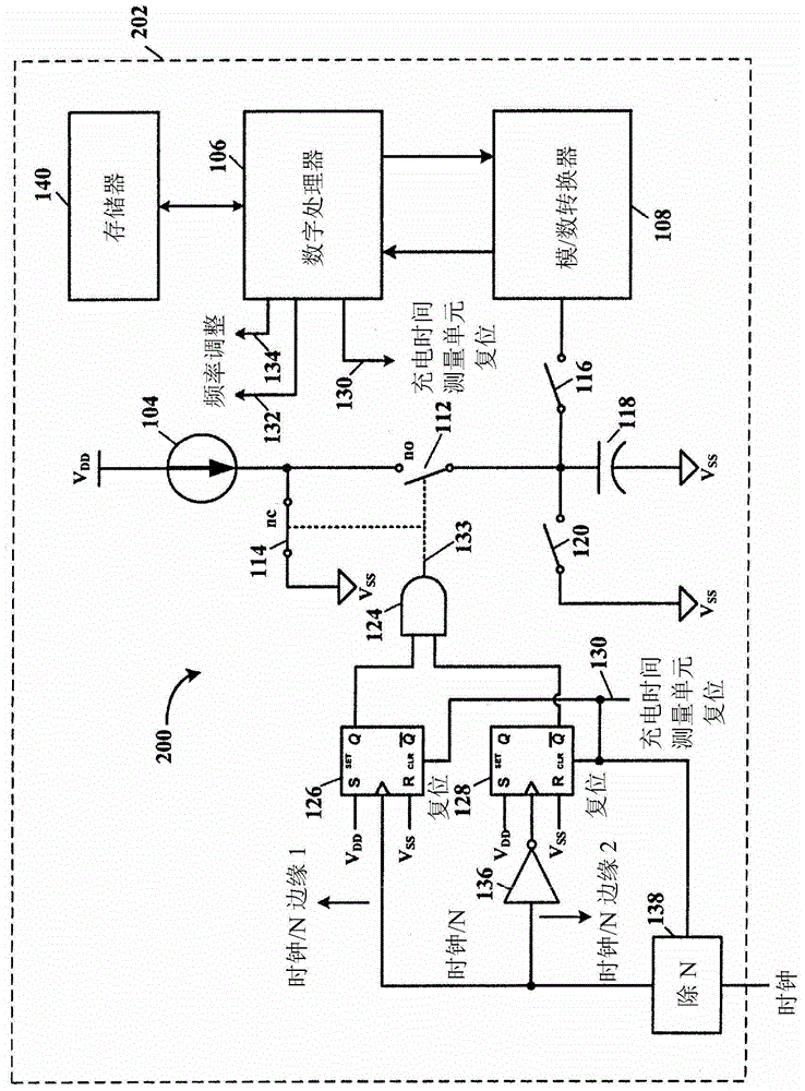 Precise On-Board Tuning of Embedded Microcontroller Oscillator Using Charge Time Measurement Unit