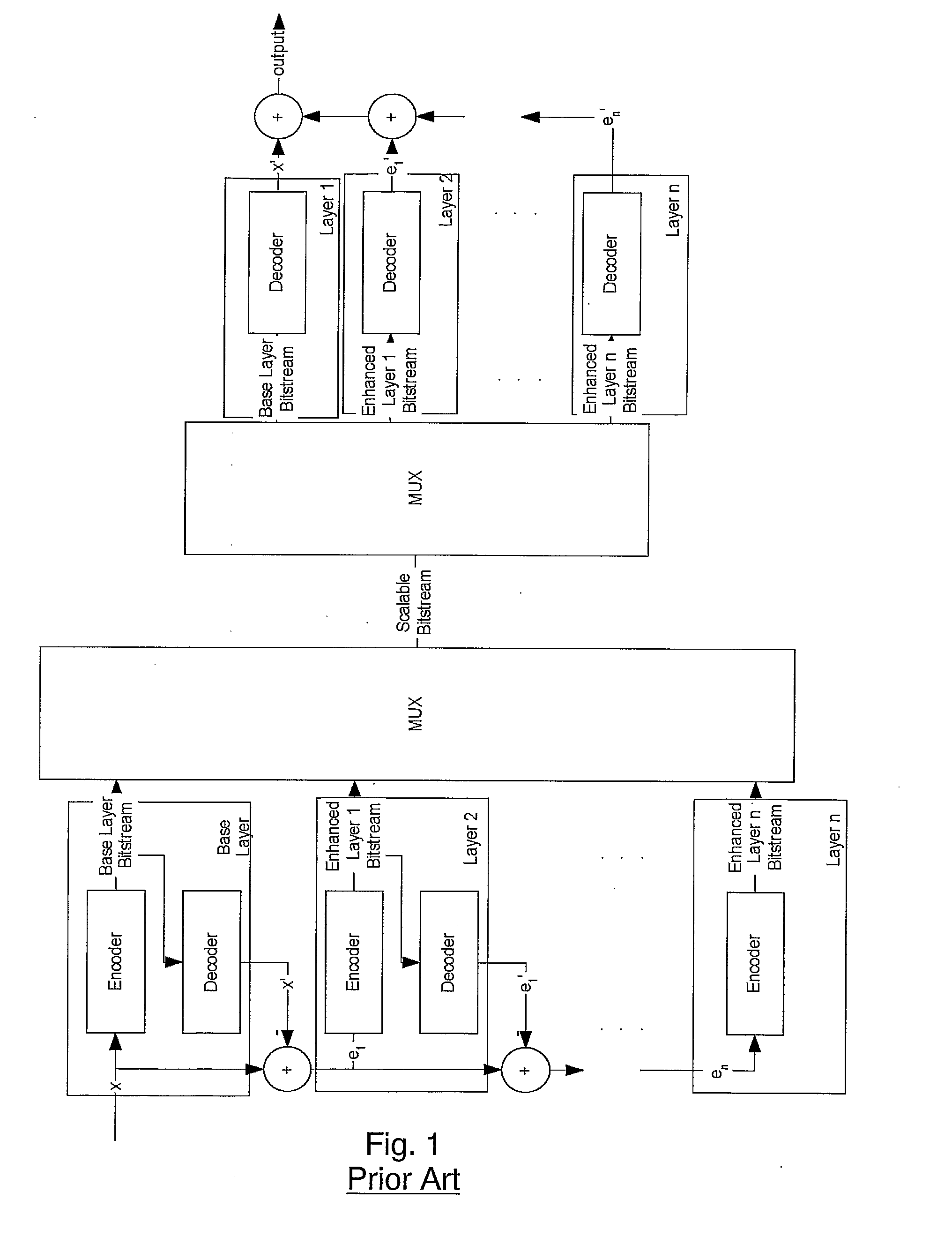 Systems and Methods For Scalably Encoding and Decoding Data