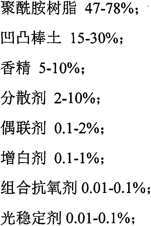 Fragrant chinlon masterbatch, fragrant chinlon fiber and preparation methods thereof