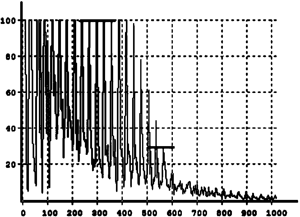 Method for ultrasonically testing coupling quality of multilayered media