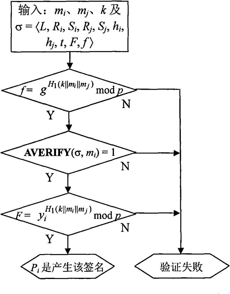 Concurrence signature method with explicitly revocable fuzziness