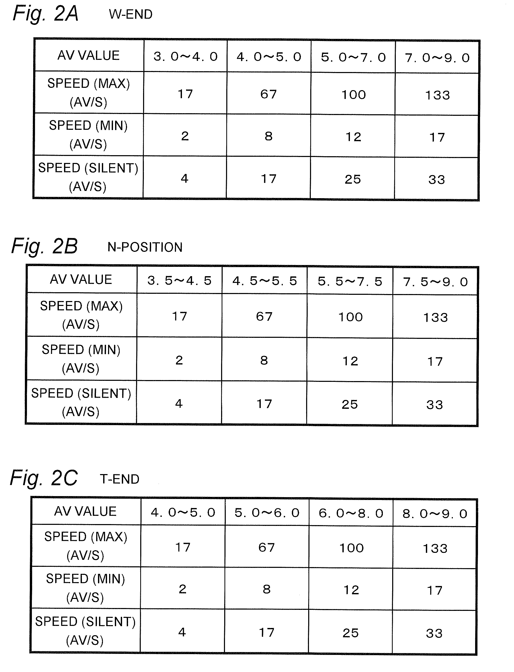 Interchangeable lens, camera body and camera system