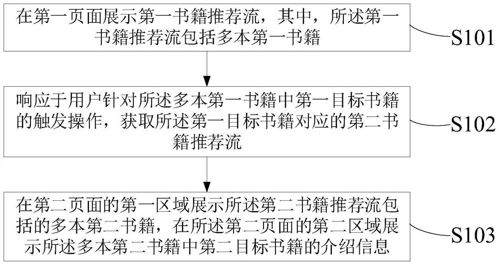 Book information display method and device, computer equipment and readable storage medium