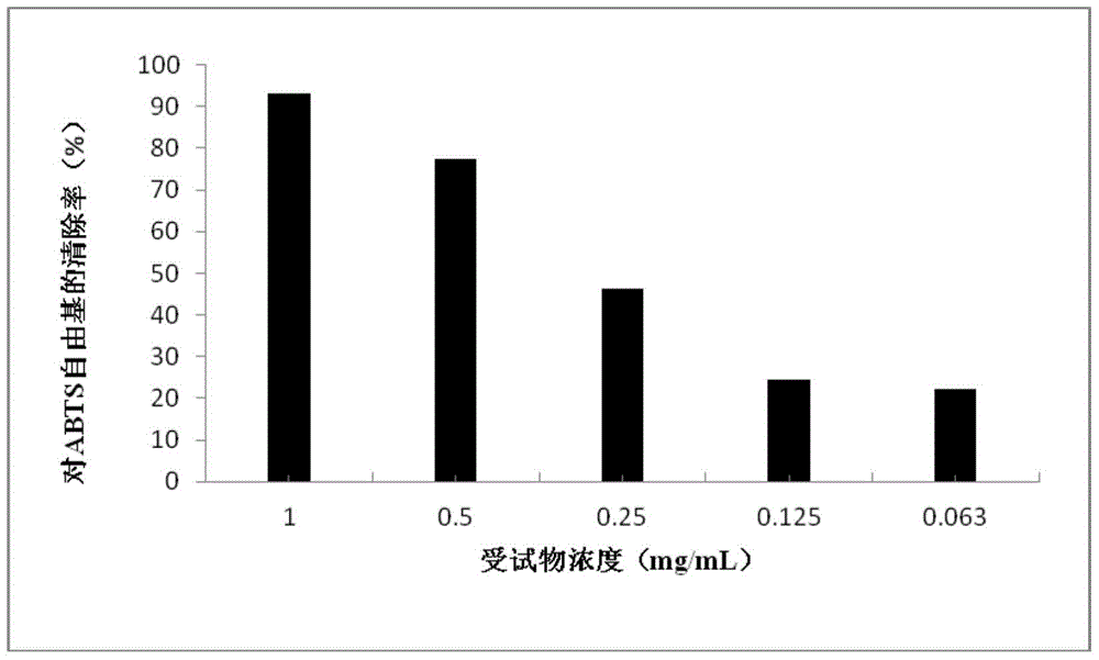 A kind of Brevibacterium prickly ash and its screening and purification method and application