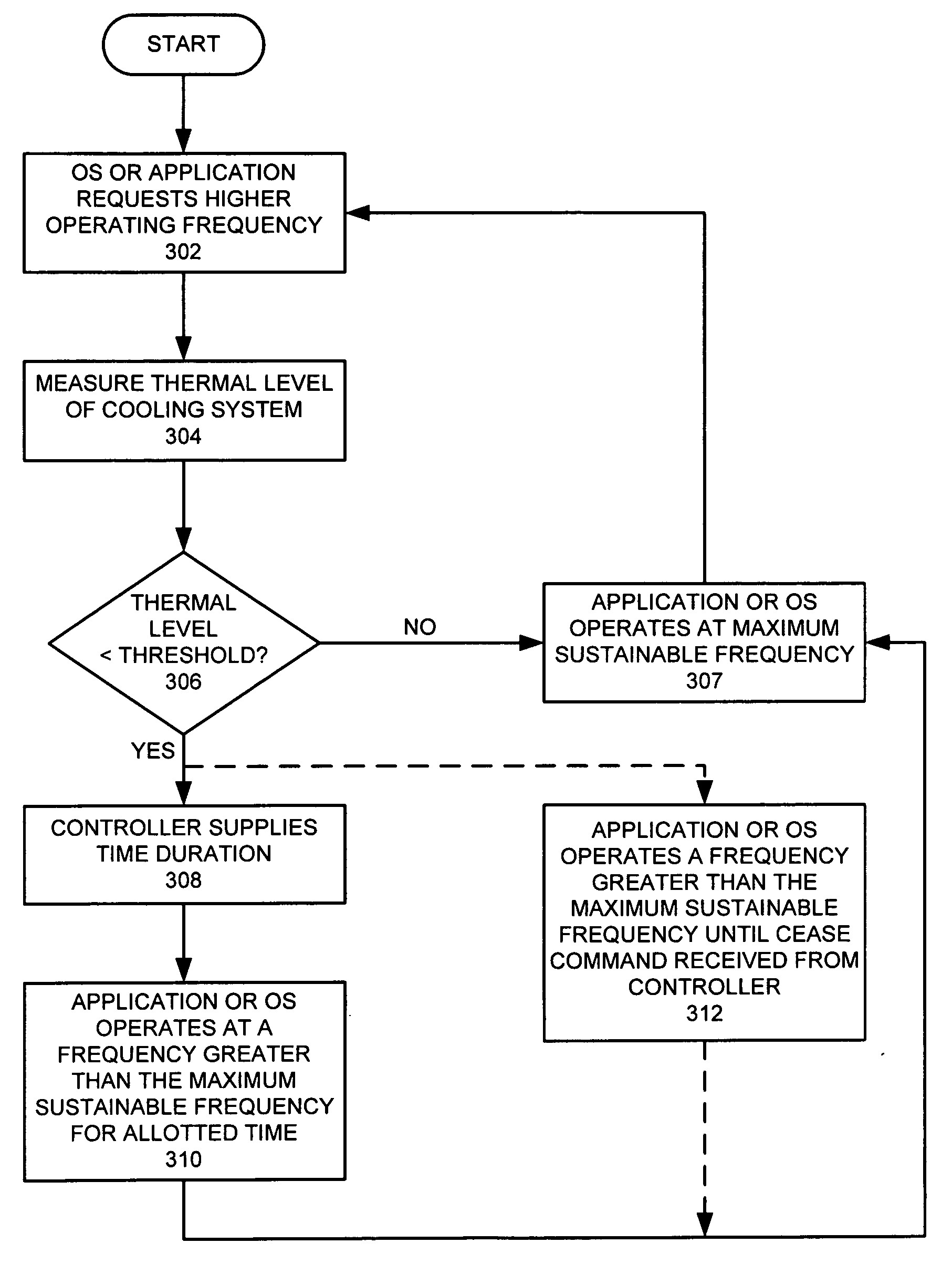 Method and apparatus for increasing the operating frequency of an electronic circuit