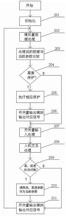 Motor protector applied to double-speed motor and implementing method of motor protector