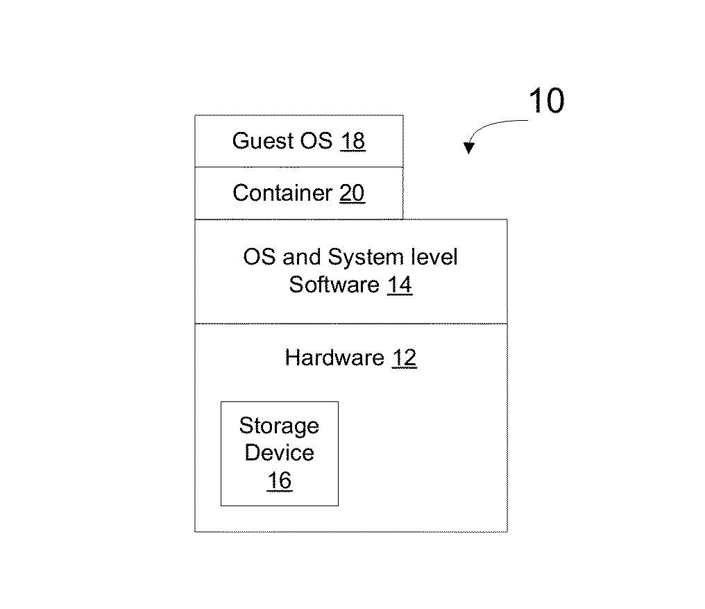 Method and apparatus for enabling access to storage