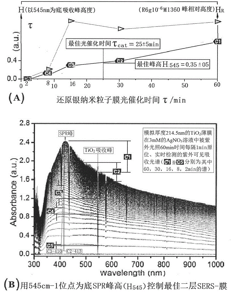 Receptor-modified and receptor-free titanium dioxide nano metal film Raman chips and manufacturing method