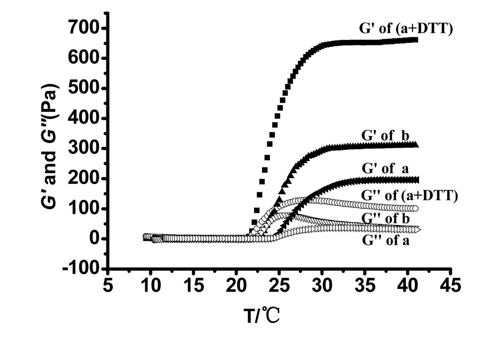 Synthesis method of in-situ-enhanced thermosensitive polymer and degradable in-situ-enhanced injectable thermosensitive hydrogel