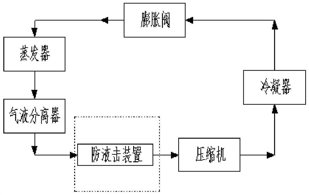 Compressor liquid impact prevention device