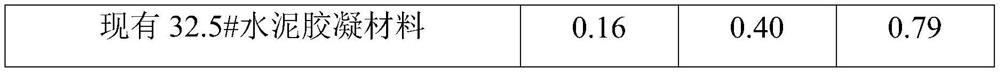 Method for preparing mine cemented filling material by using labor/mining industry solid waste mineralized CO2