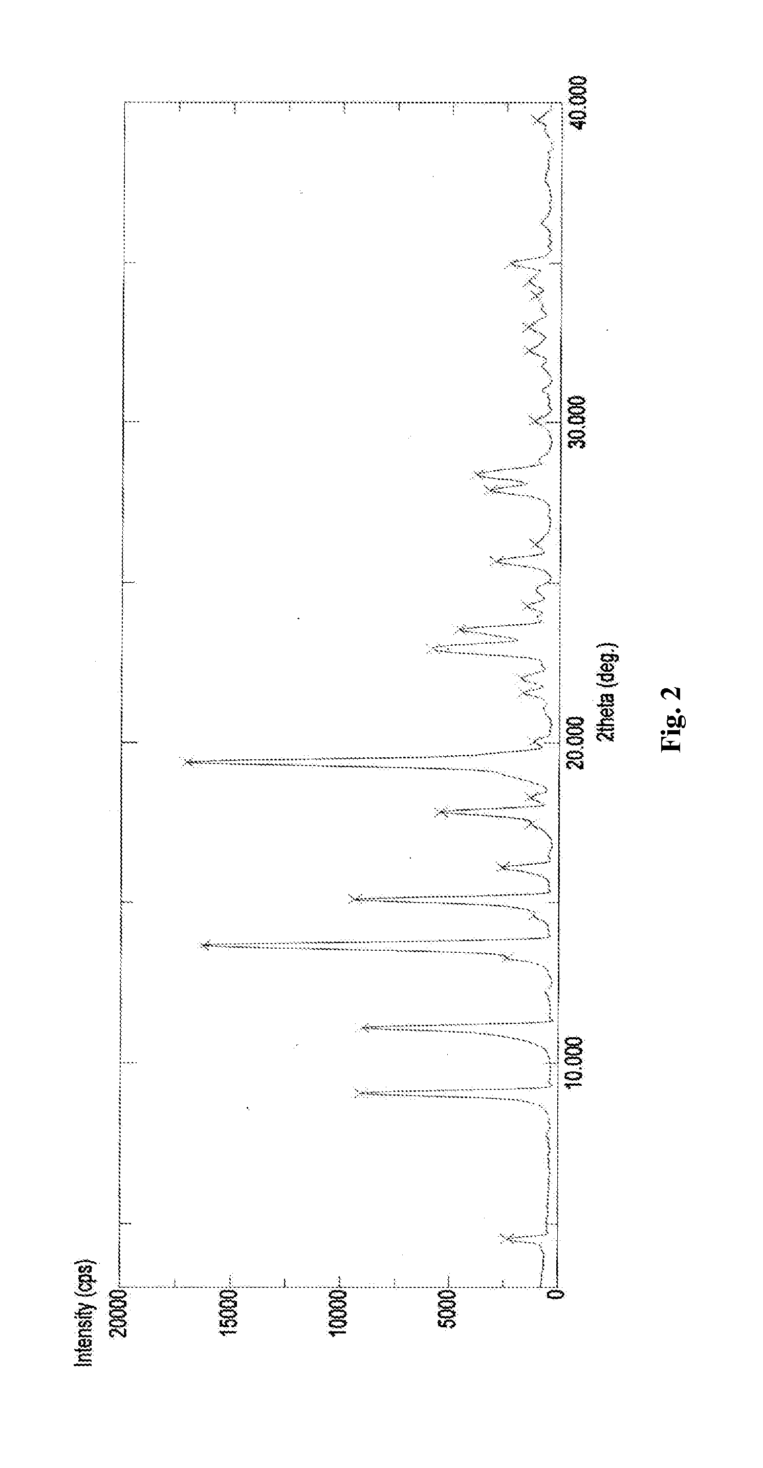 Polymorphs of dasatinib, preparation methods and pharmaceutical compositions thereof