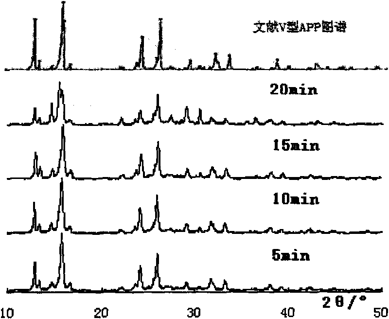 Method for preparing crystalline V-type ammonium polyphosphate with phosphoric acid