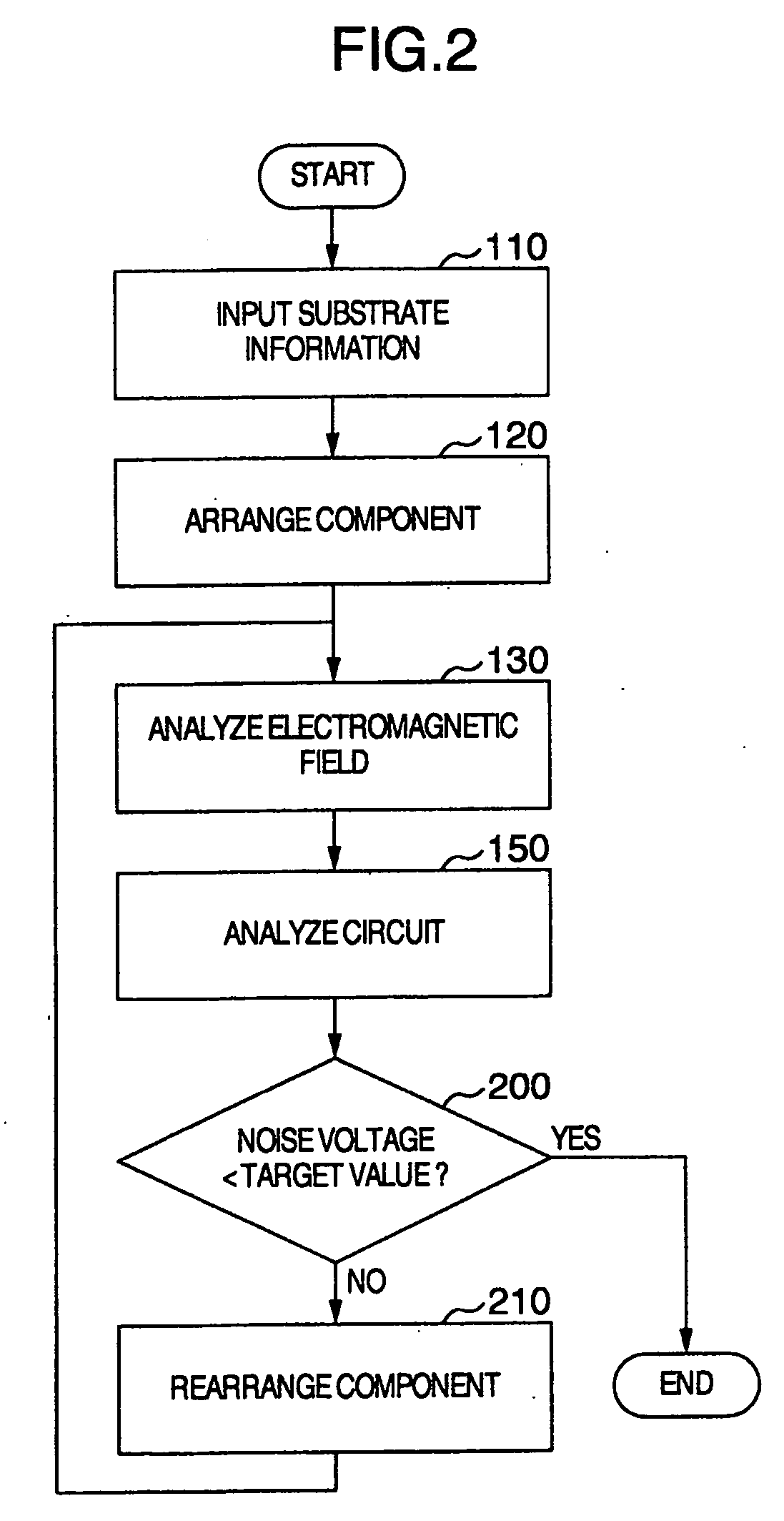 Support method and apparatus for printed circuit board
