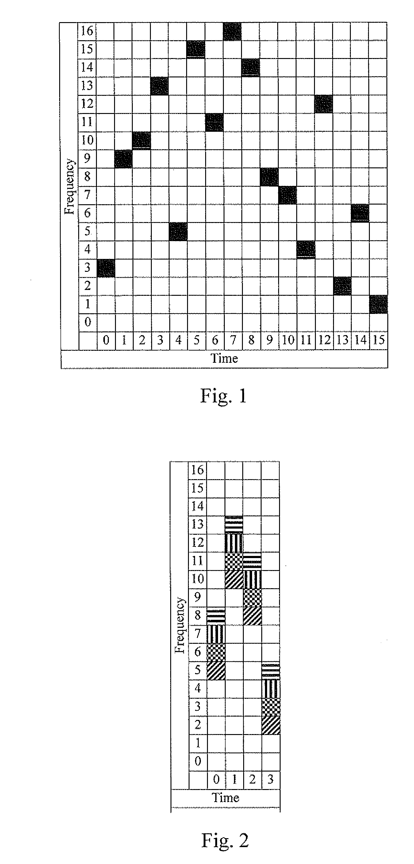 Method for Allocating Time-Frequency Resources in a Communication System