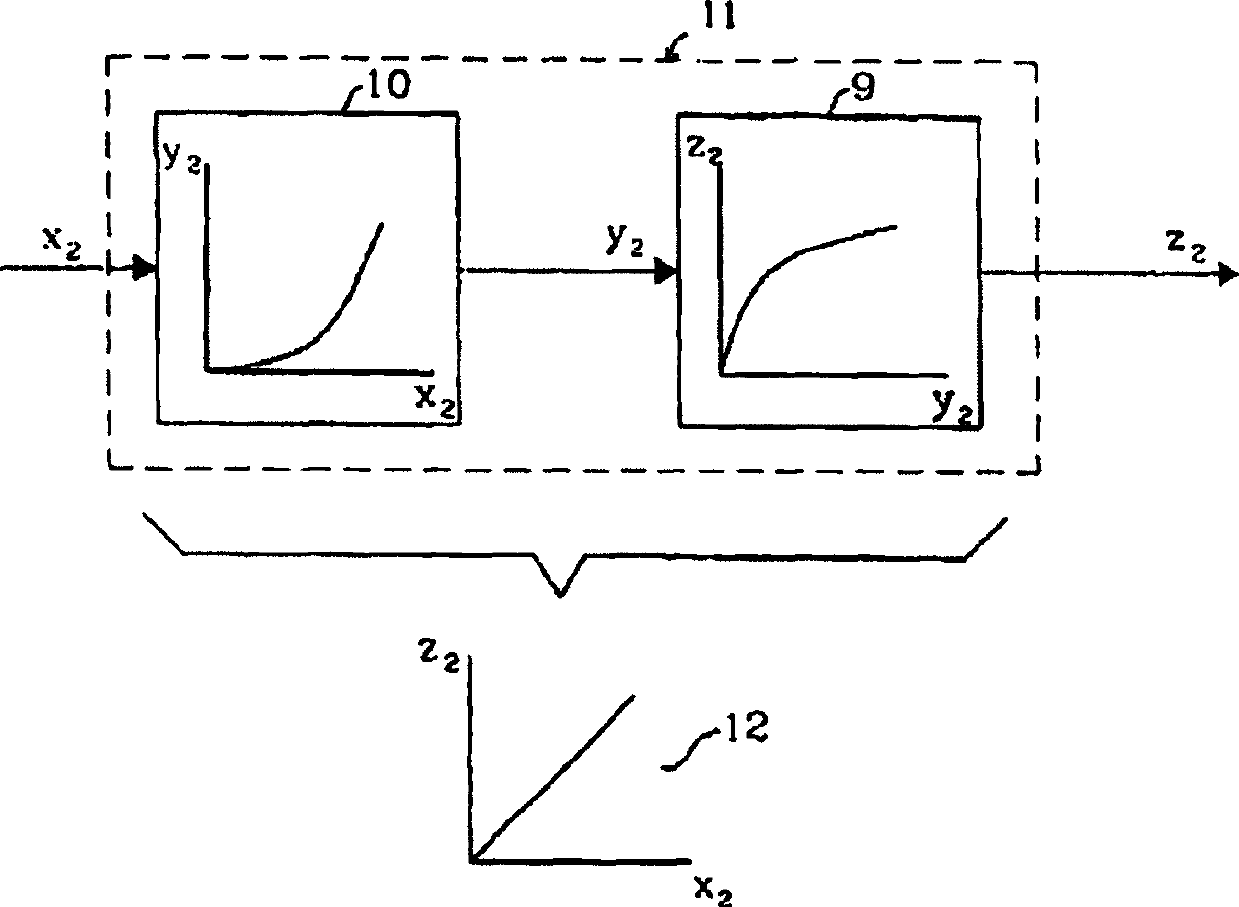 Method and equipment for reducing frequency memory effect of RF power amplifier