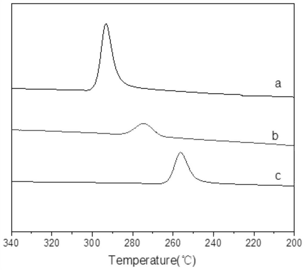 Quaternary copolymerized polyaryletherketone as well as preparation method and application thereof