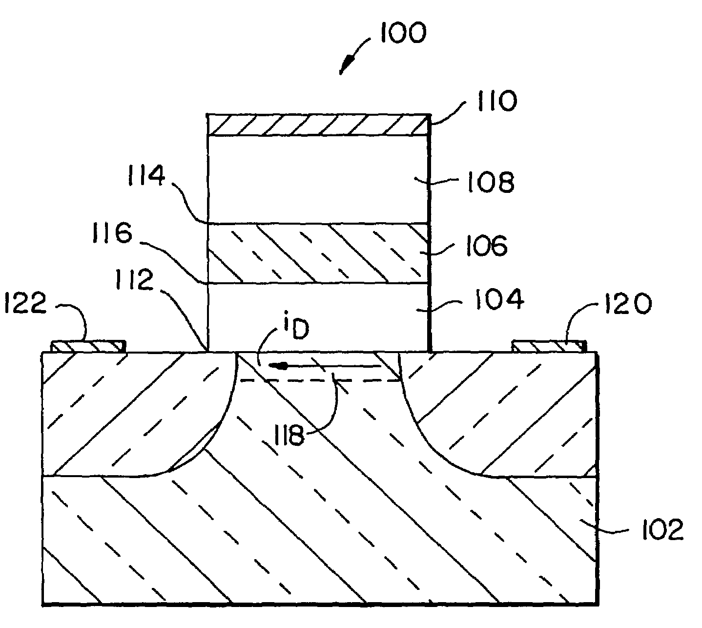Scalable gate and storage dielectric