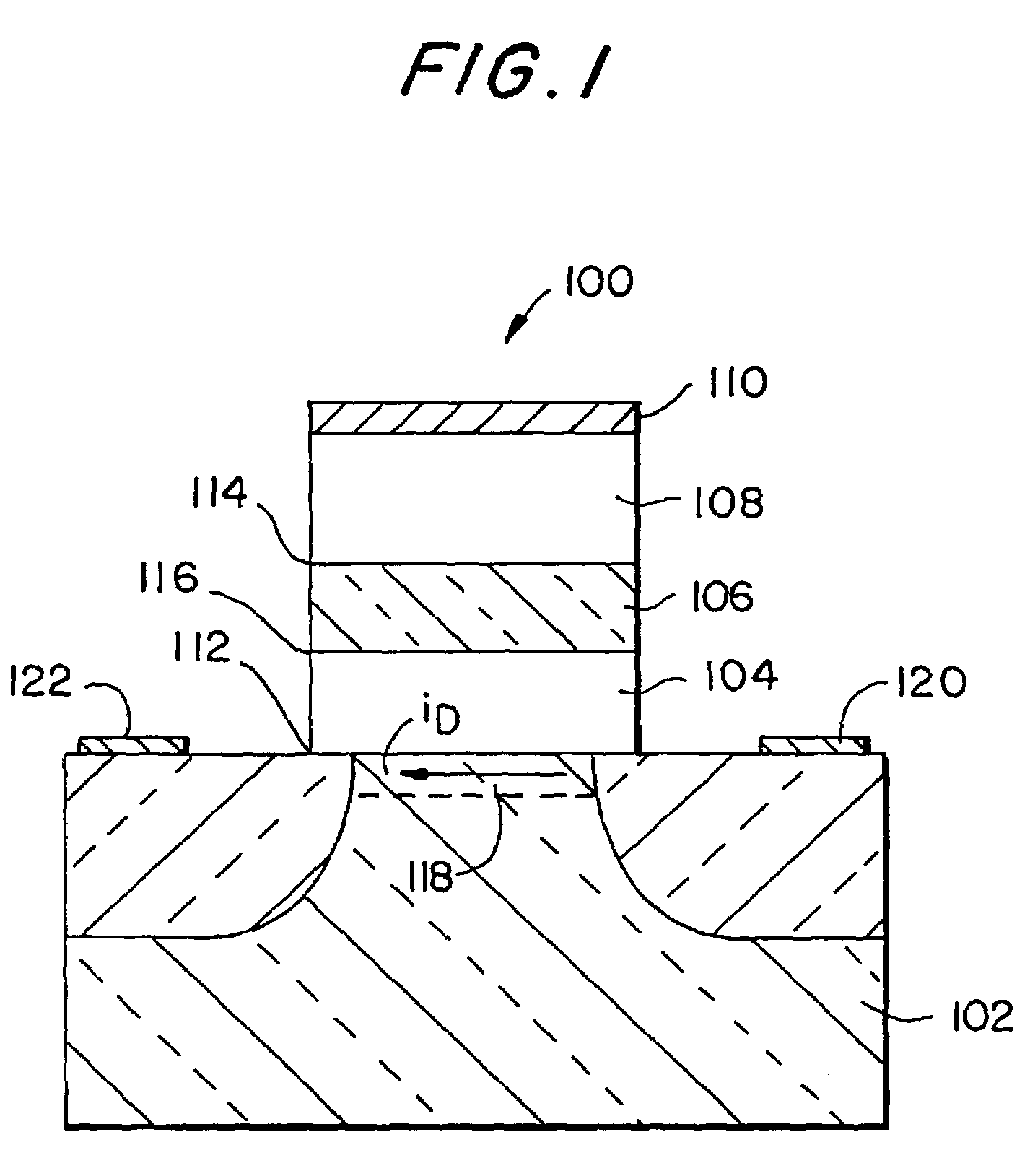 Scalable gate and storage dielectric