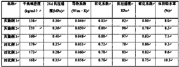 FA@CNTs reinforced foam cement insulation board