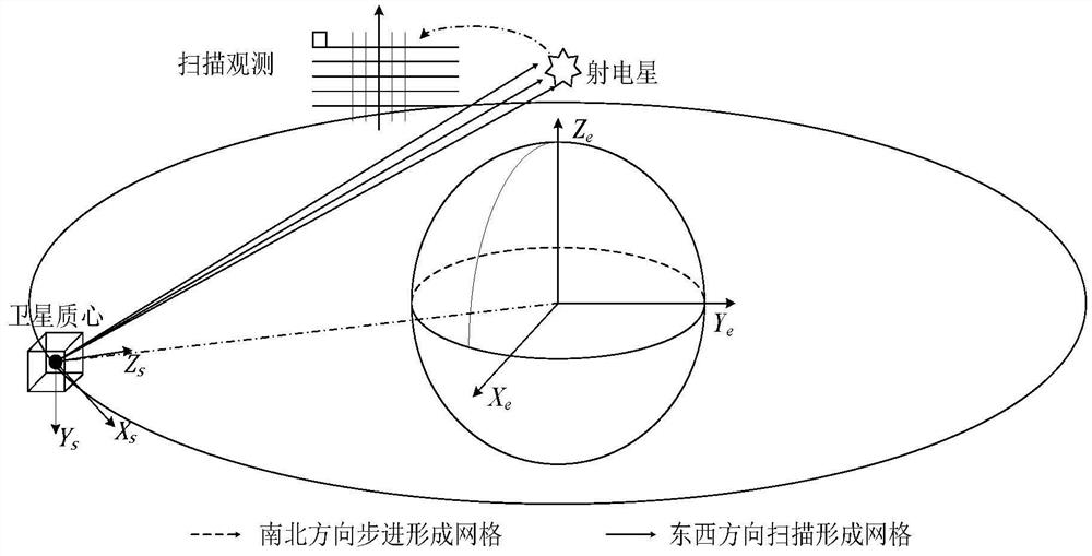 Satellite-borne terahertz detector antenna electric axis on-orbit calibration method and satellite-borne terahertz detector antenna electric axis on-orbit calibration system