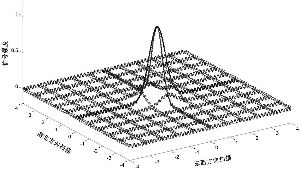 Satellite-borne terahertz detector antenna electric axis on-orbit calibration method and satellite-borne terahertz detector antenna electric axis on-orbit calibration system