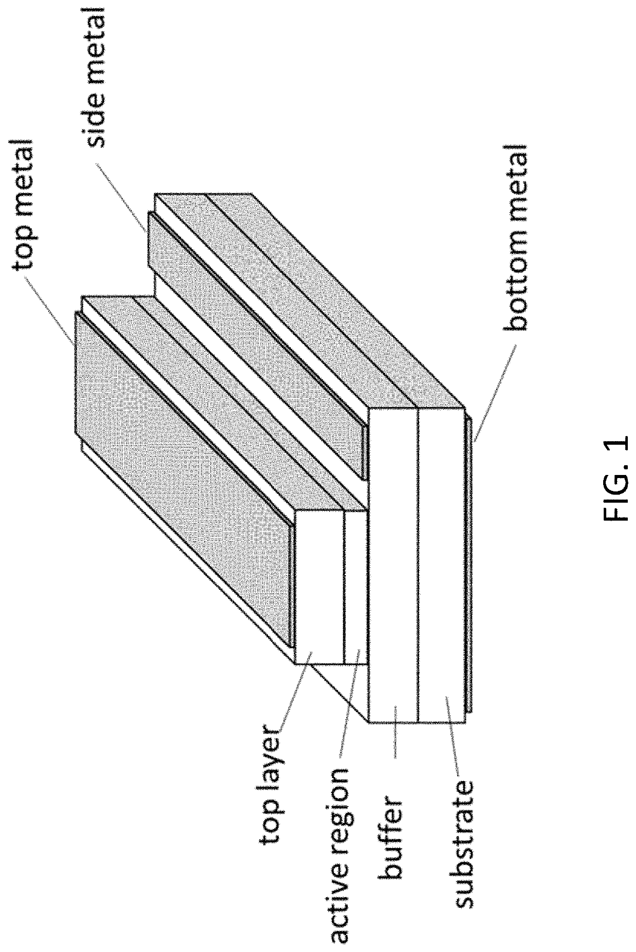SiGeSn LASER DIODES AND METHOD OF FABRICATING SAME
