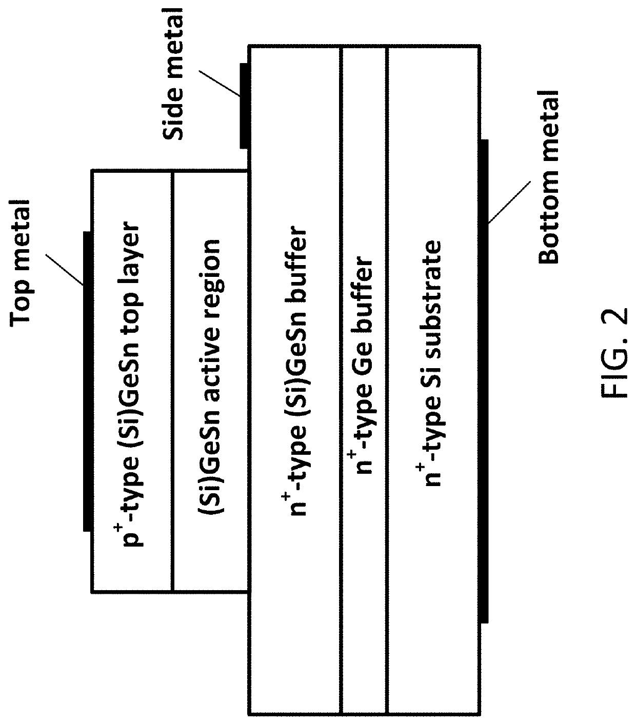 SiGeSn LASER DIODES AND METHOD OF FABRICATING SAME