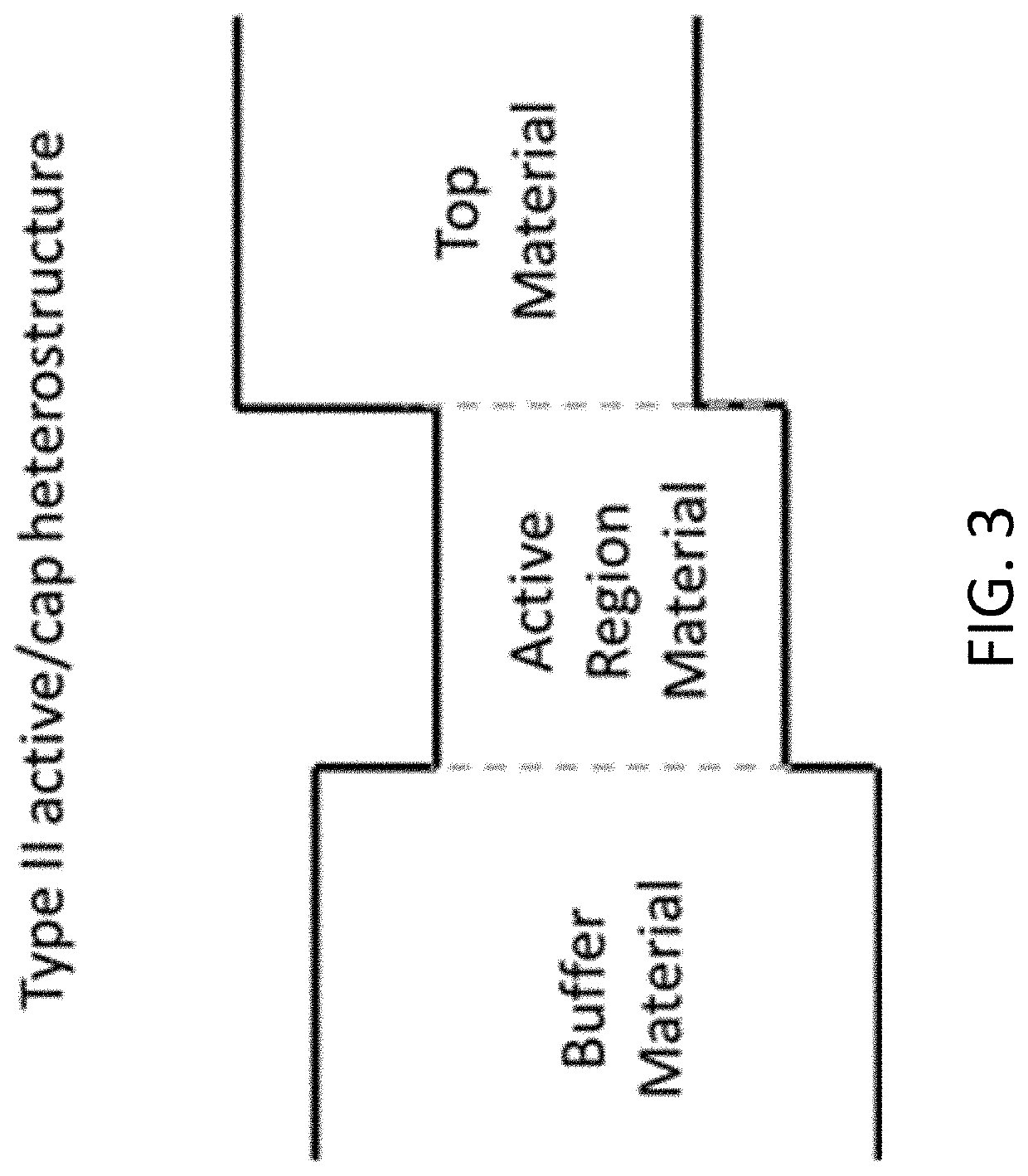 SiGeSn LASER DIODES AND METHOD OF FABRICATING SAME