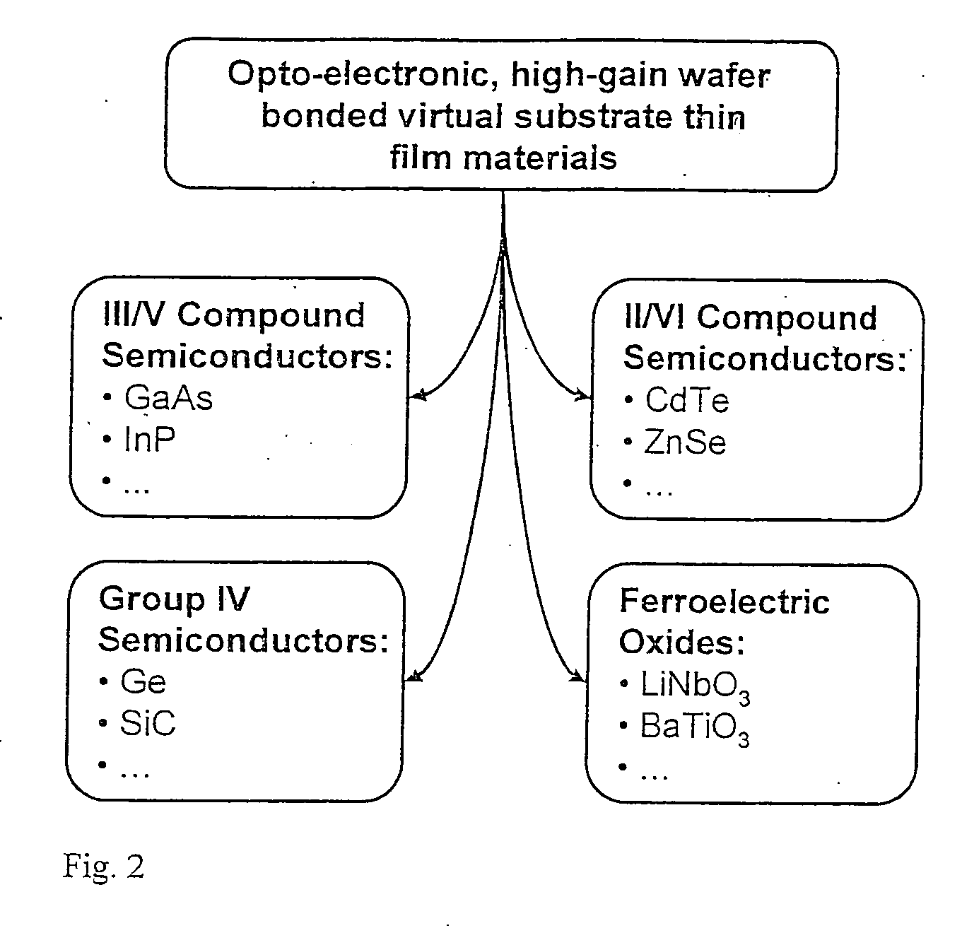 Wafer bonded epitaxial templates for silicon heterostructures