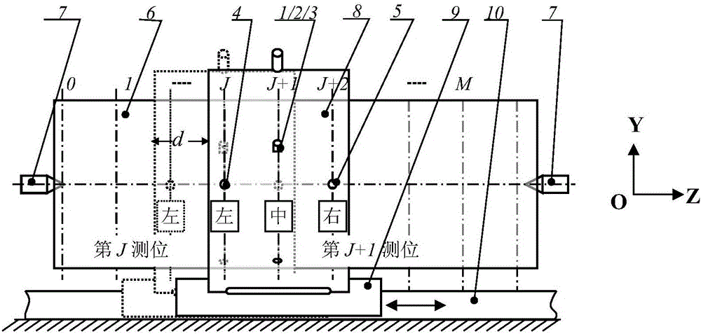 Online measurement reconstruction method for large-scale cylinder profile based on parallel error separation method