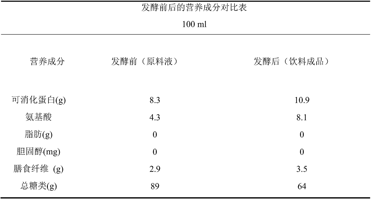 Preparation method of various probiotic fermented fruit and vegetable juice drink