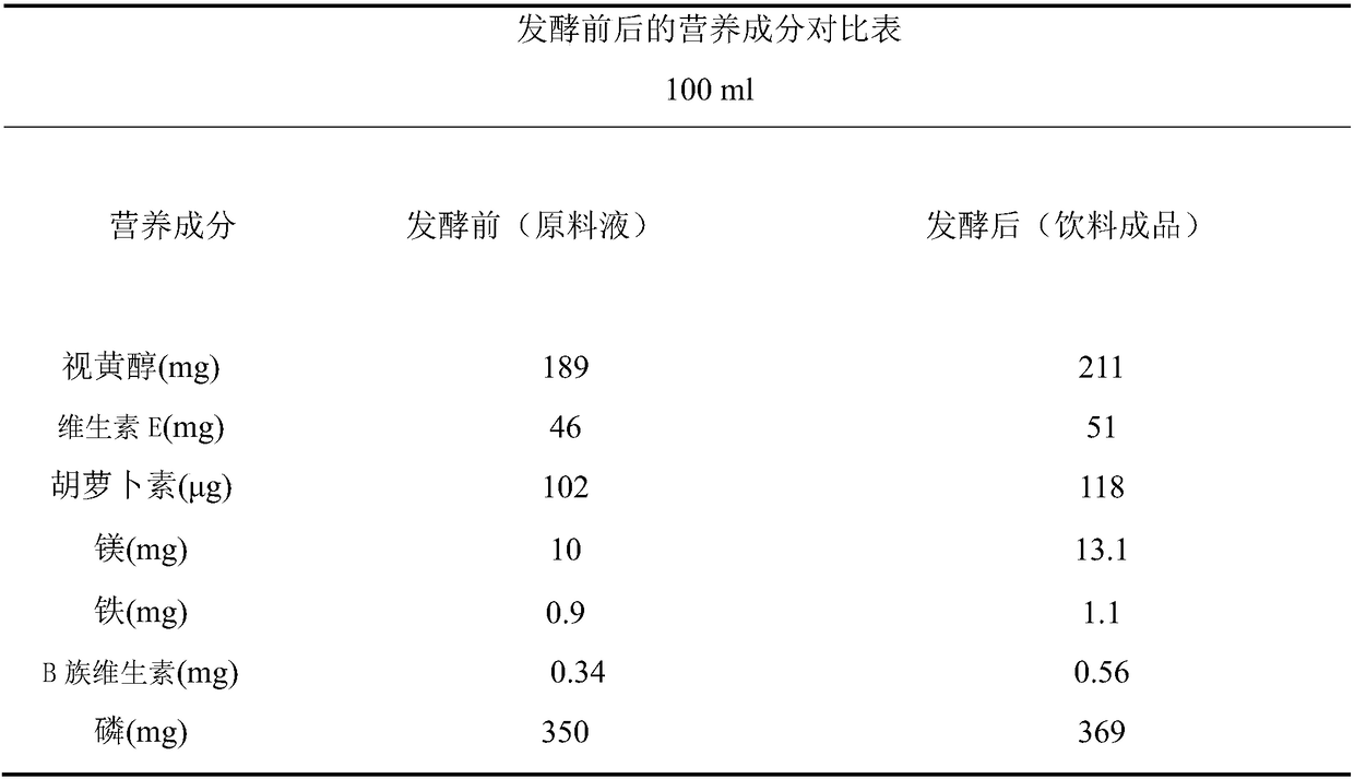 Preparation method of various probiotic fermented fruit and vegetable juice drink