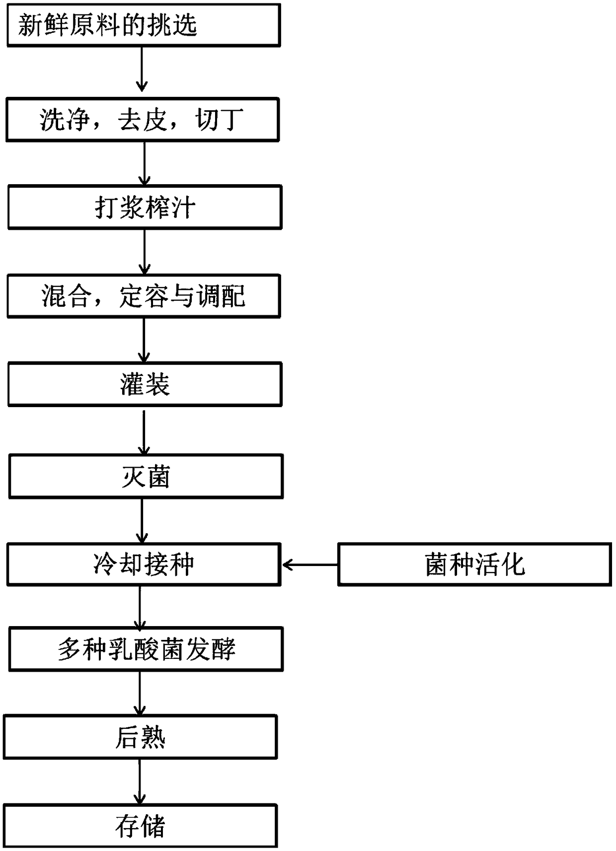 Preparation method of various probiotic fermented fruit and vegetable juice drink