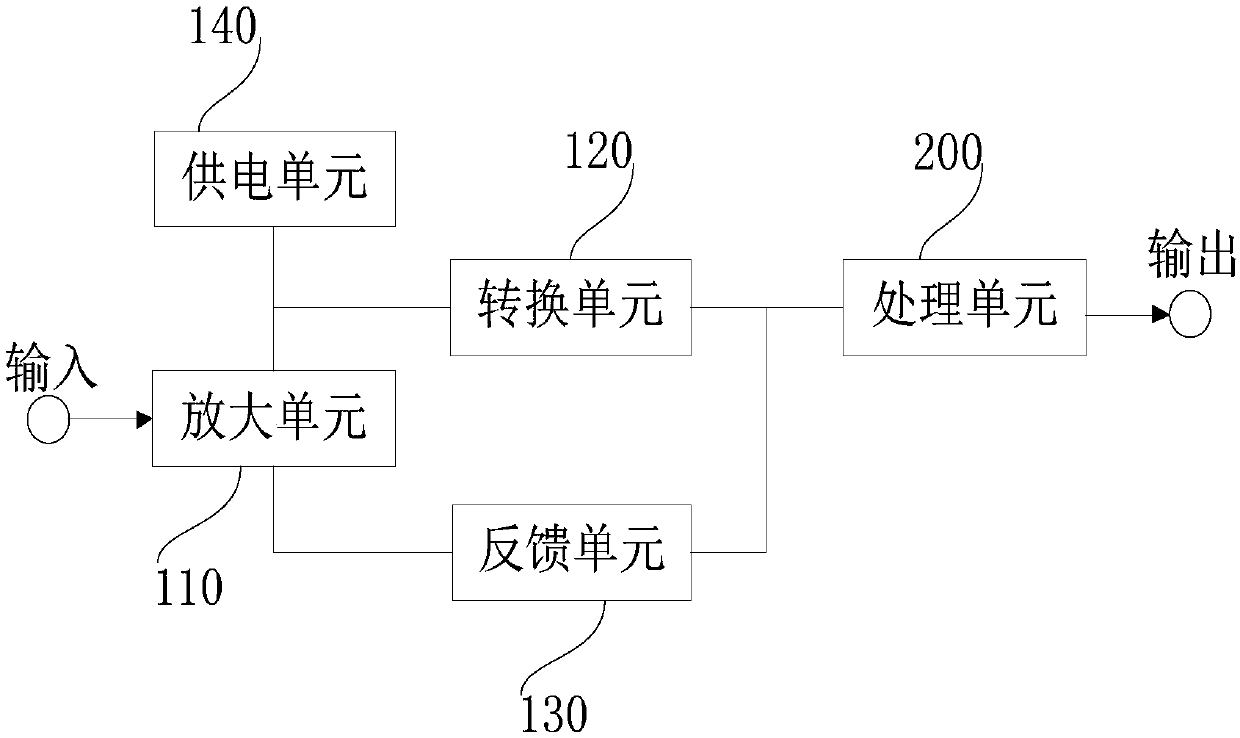 Charge voltage conversion amplification circuit and electronic device