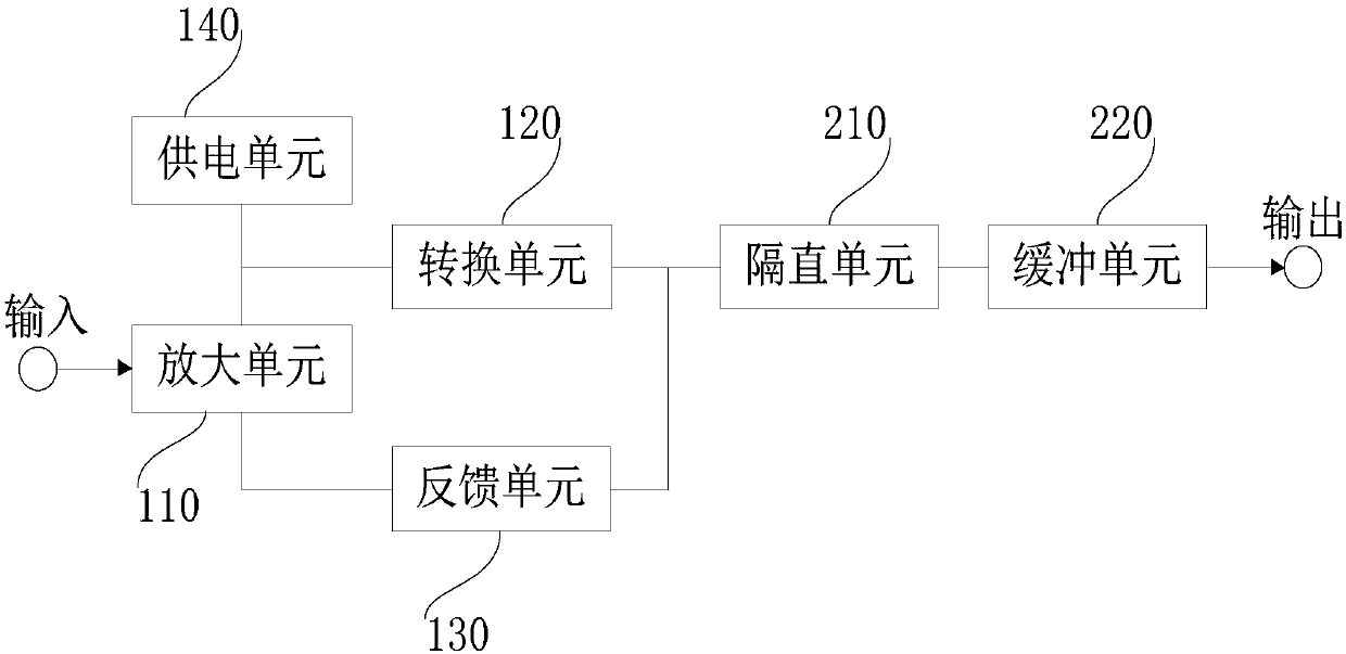 Charge voltage conversion amplification circuit and electronic device