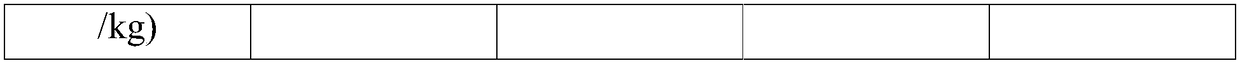 Secondary granulated suckling pig feed and preparation process thereof