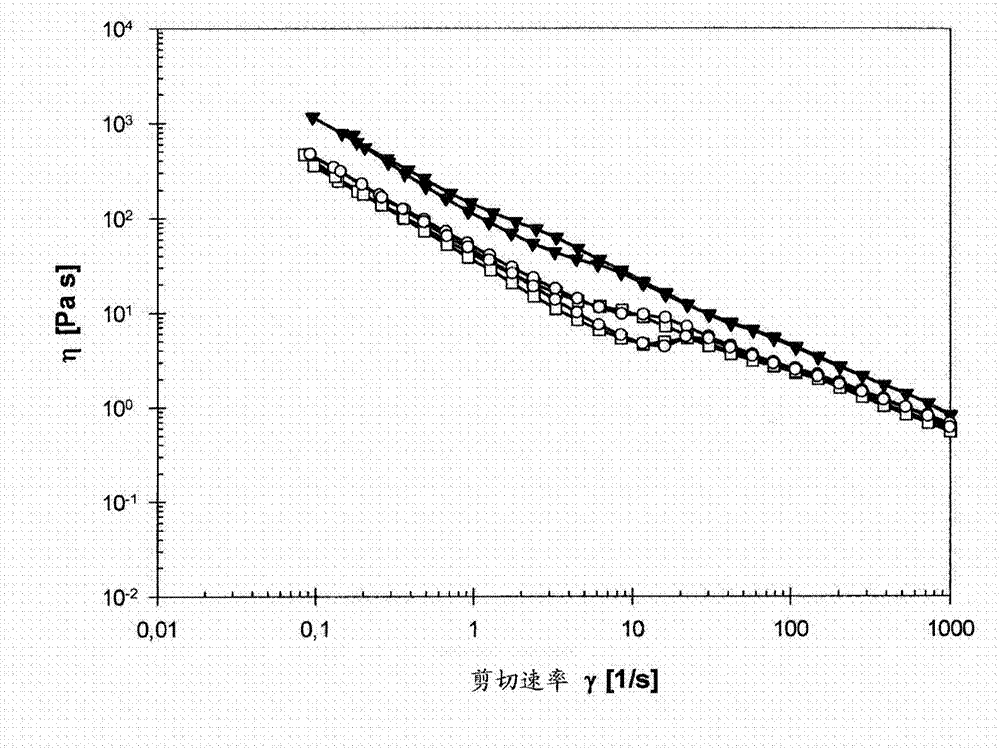 Coating composition of nano cellulose, its uses and a method for its manufacture