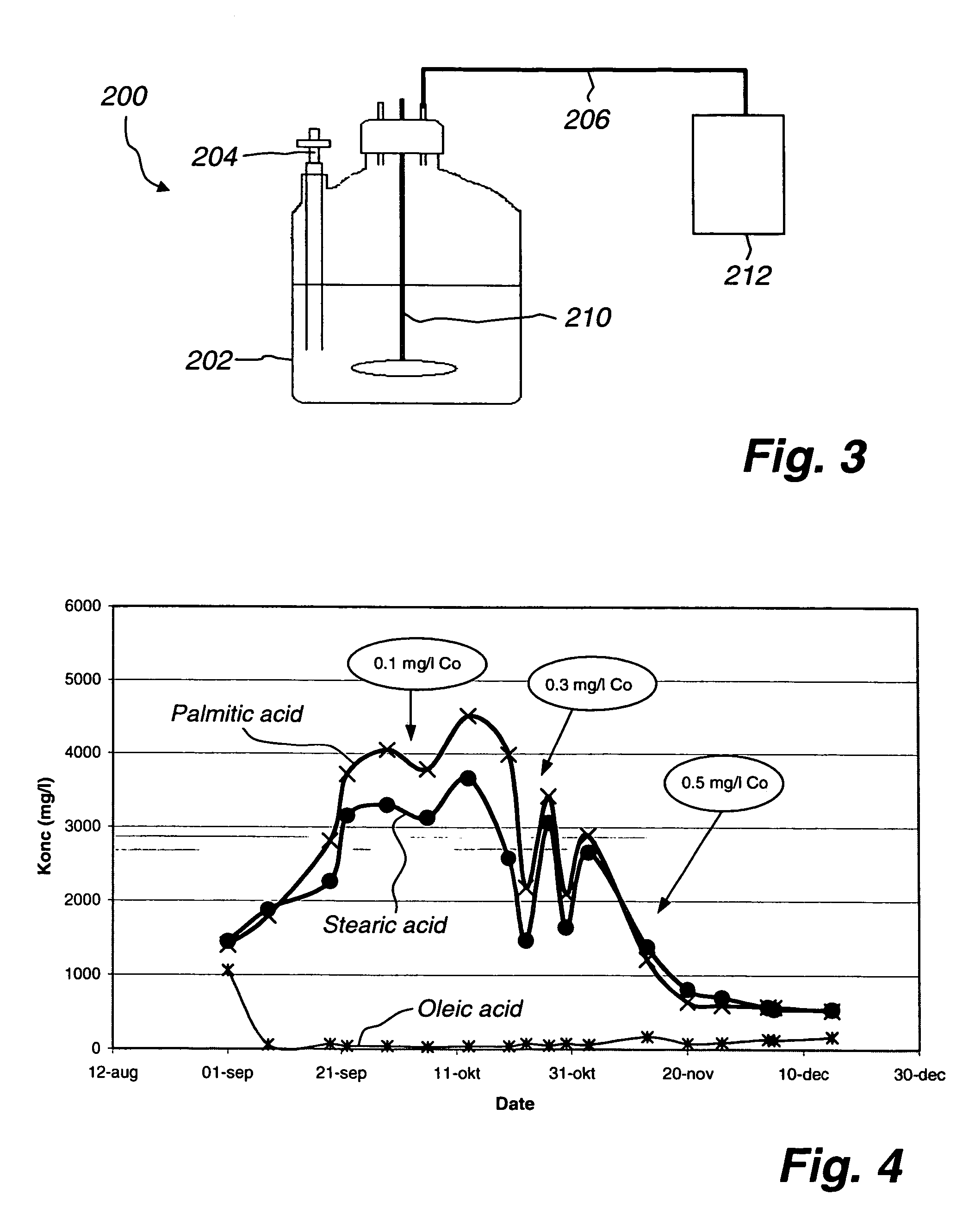 Method, a device and an additive for digesting organic matter