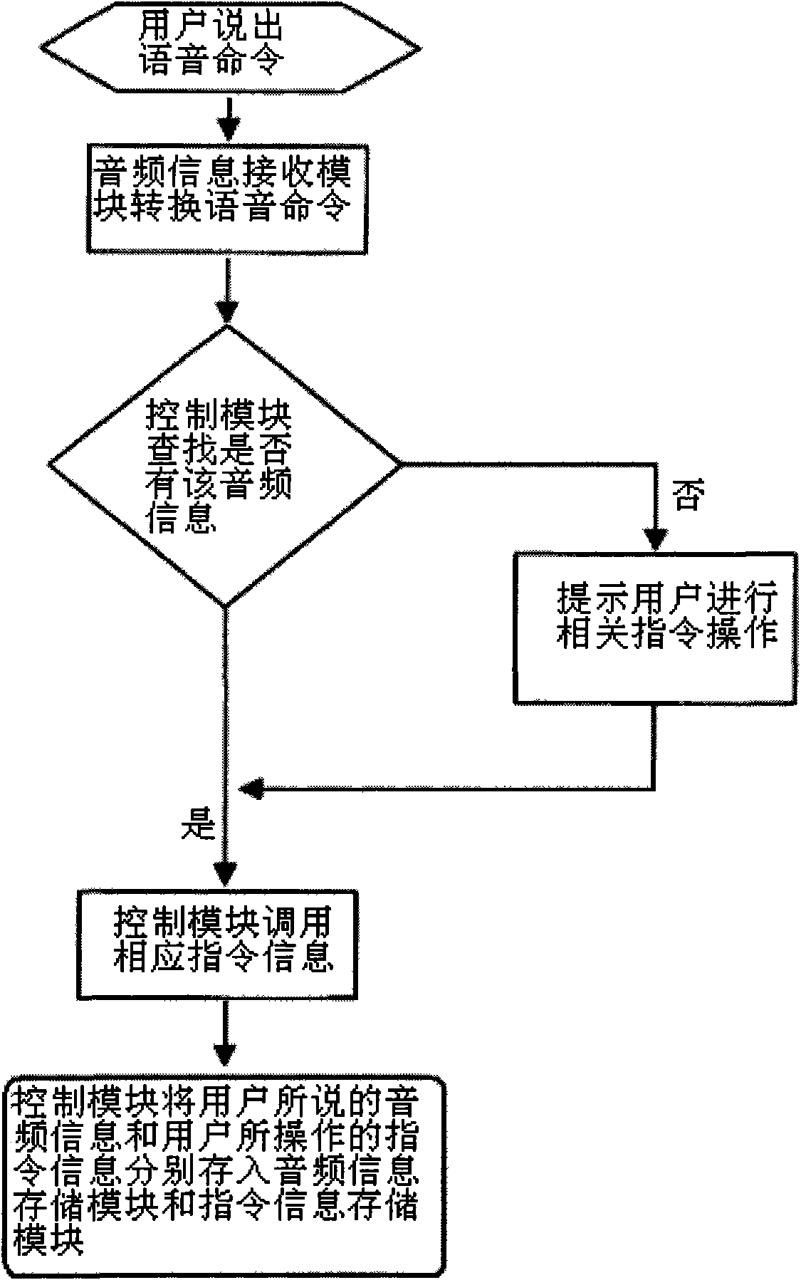 Speech recognition network multimedia player system and method