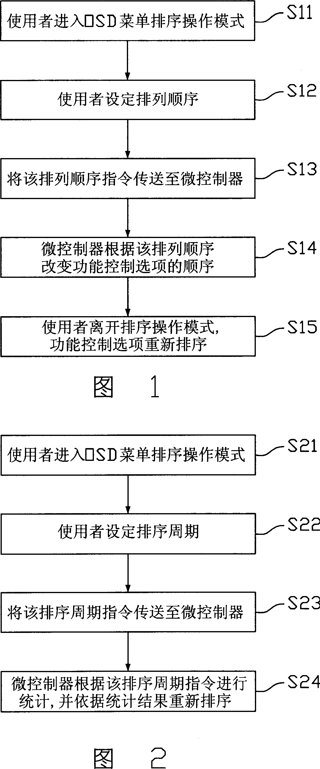 Control method for screen display